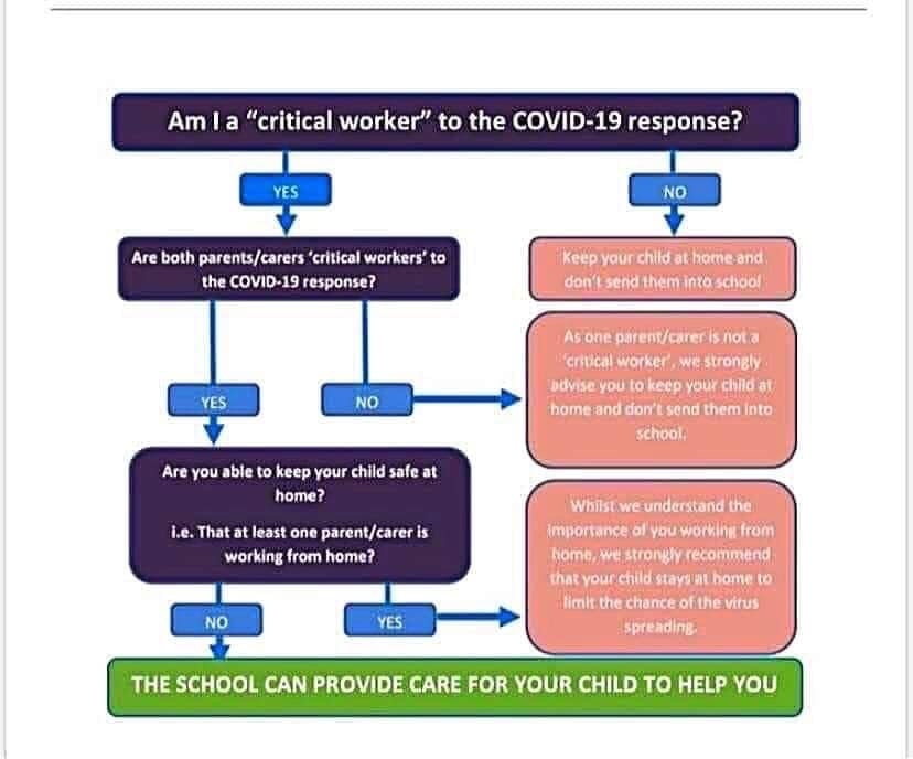 'Am i a critical worker?'